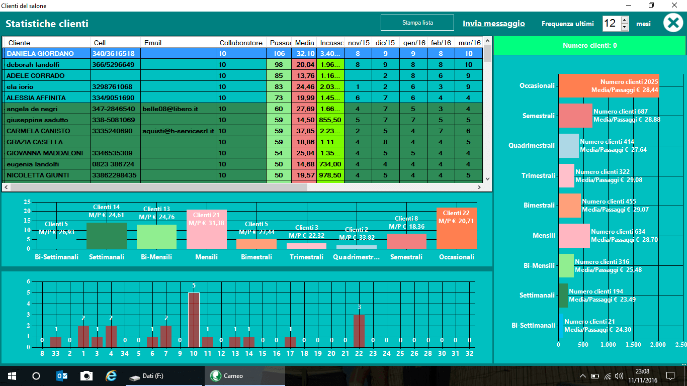 Schermata statistiche clienti di mySaloon con frequenza visite, segmentazione e dati commerciali.